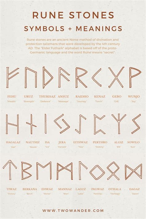 An In-Depth Study of the Meanings Behind Each Rune Stone Symbol